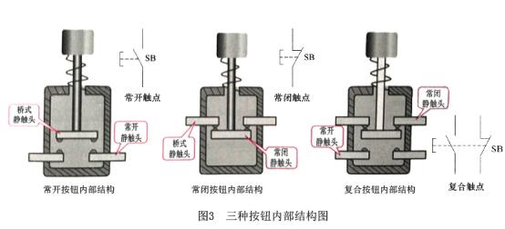 配电箱